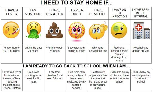 When to keep a sick child home 